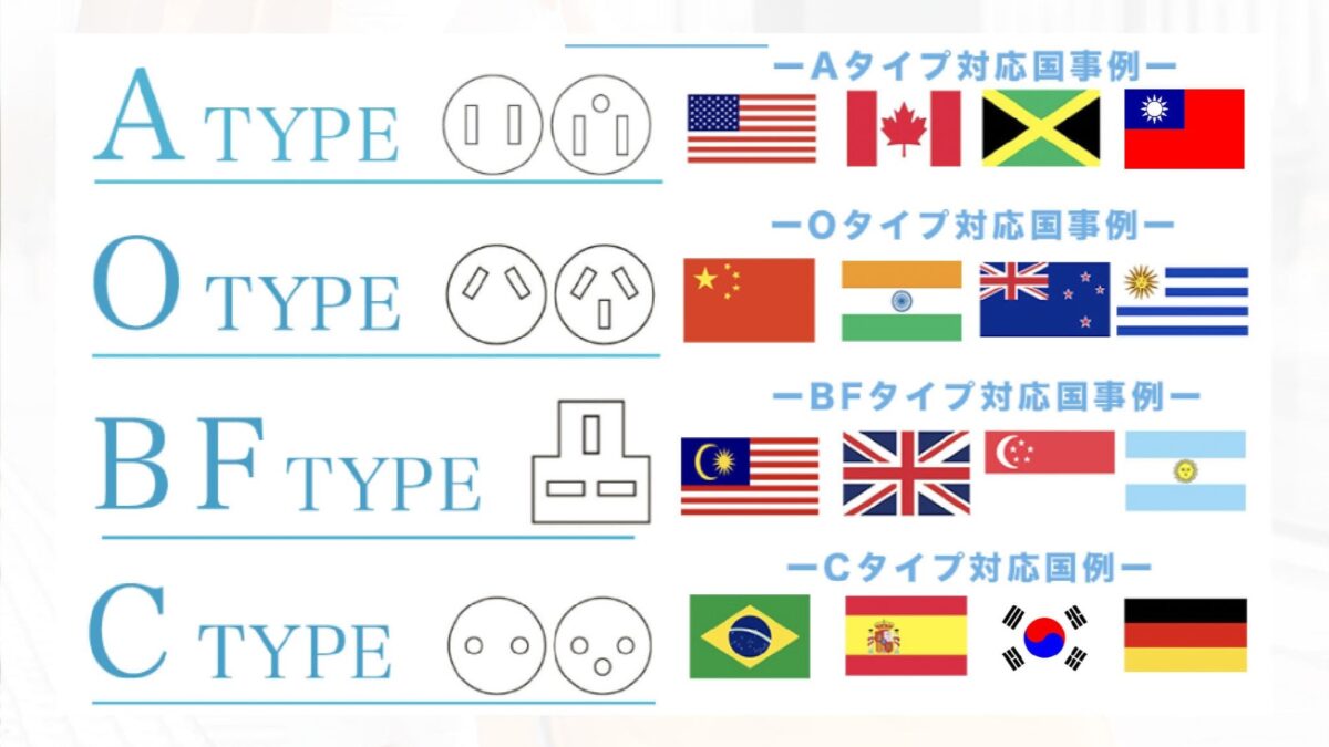 200カ国以上に対応！iHouse海外変換プラグの対応国一覧